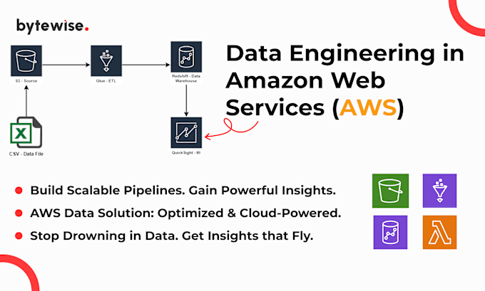 Bestseller - be your AWS data engineer for clean and actionable insights