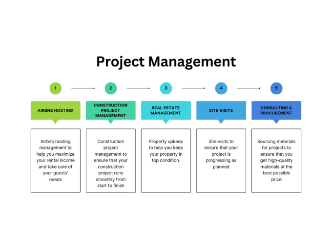 Gig Preview - Provide property maintenance and hosting services