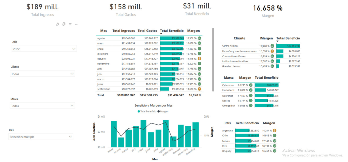 Gig Preview - Análisis de datos profesional transforma tus datos en decisiones estratégicas