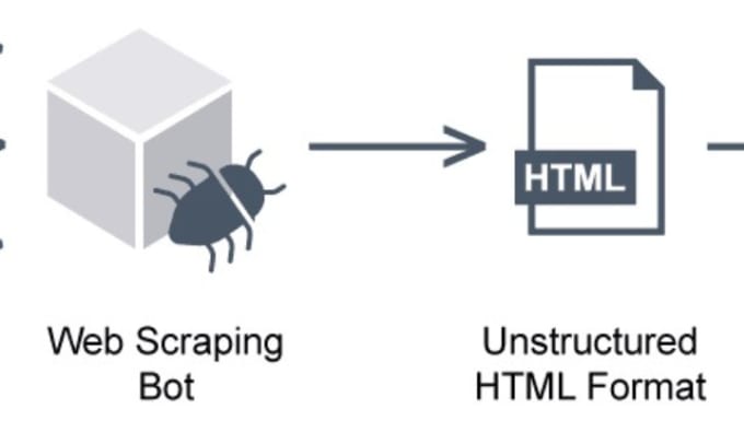 Gig Preview - Do ethical data scraping using selenium and beautiful soup