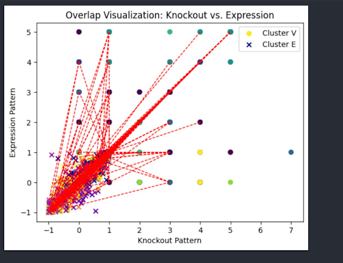 Gig Preview - Do, deep learning and reinforcement learning in python