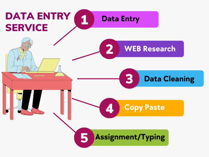 Gig Preview - Do data entry, copy paste, excel data entry, convert PDF,