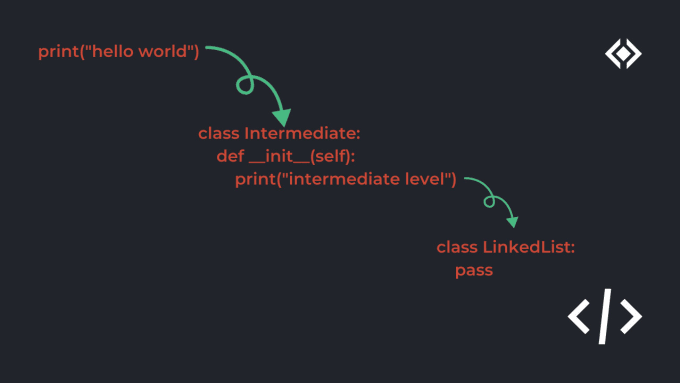 Gig Preview - Teach python programming to every curious student