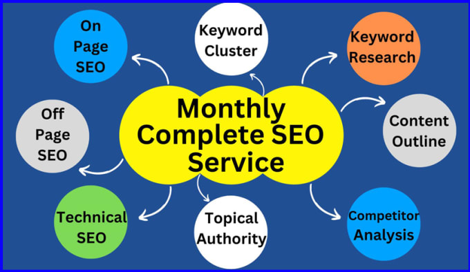 Gig Preview - Do complete monthly SEO services for top ranking