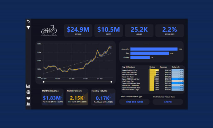 Gig Preview - Design and build interactive power bi dashboards