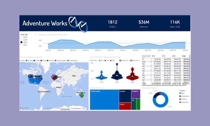 Gig Preview - Create interactive power bi dashboards and visualizations