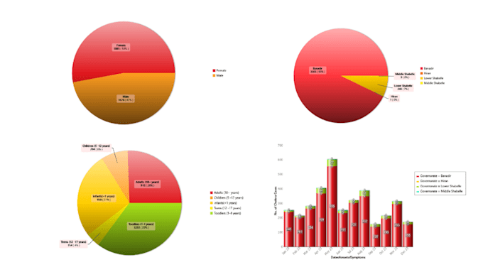 Gig Preview - Help you in medical data analysis and publication preparation