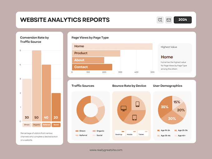 Gig Preview - Provide professional data visualization, custom dashboards, charts, graphs