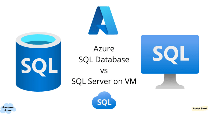 Gig Preview - Manage your sql server database with expertise