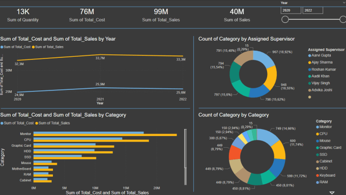 Gig Preview - Create a high quality power bi dashboard for you