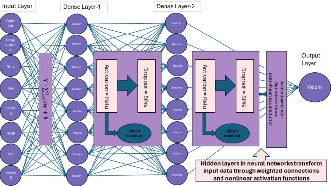 Gig Preview - Do data analysis, visualization, machine and deep learning model integration