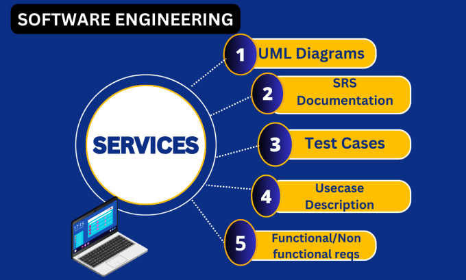 Gig Preview - Do uml diagram, class, use case, activity flow chart for your project