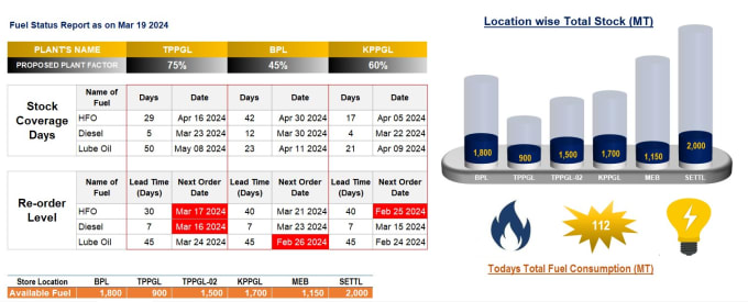 Bestseller - create custom excel templates with formula, macros and dashboard