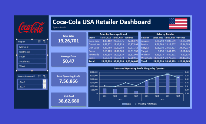 Gig Preview - Create excel graphs,pivot tables,vlookup and dashboard