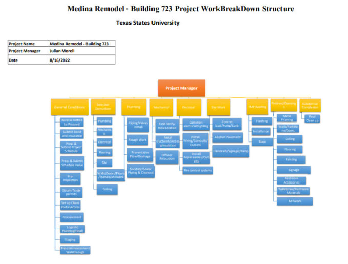 Gig Preview - Do project work breakdown structure, wbs