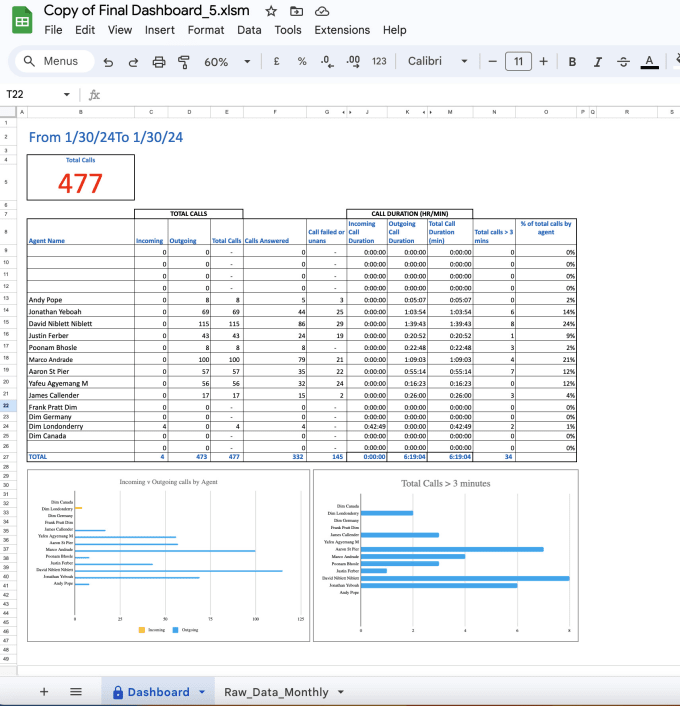 Gig Preview - Scrape a website and prepare your spreadsheet