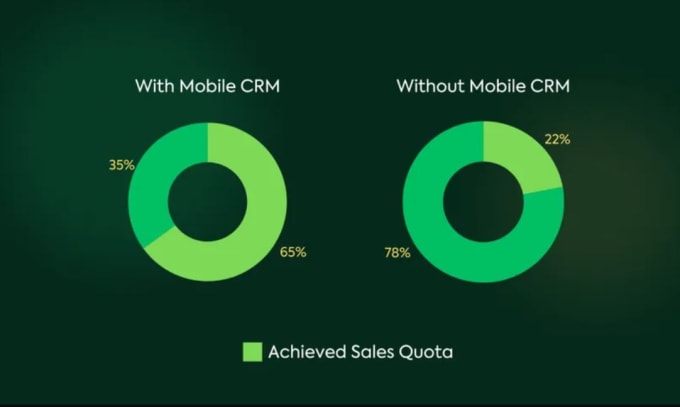 Bestseller - build zoho mobile CRM, cloud CRM, saleforce CRM, management system, CRM platform