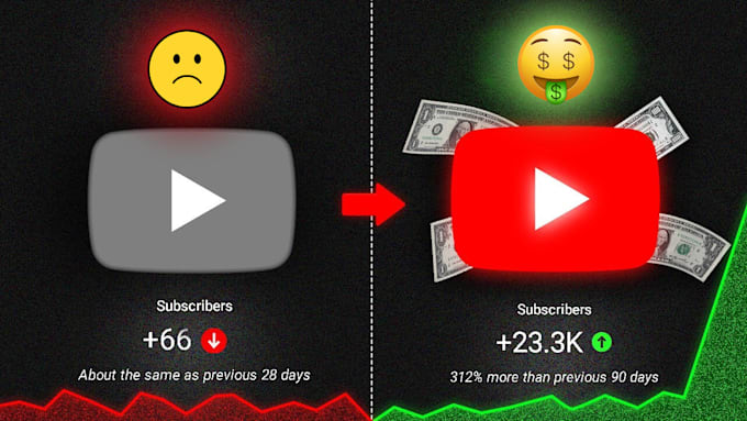 Gig Preview - Create faceless cash cow videos and manage youtube automation channel