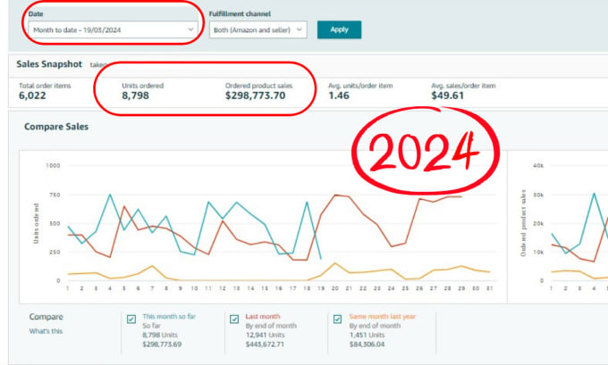 Gig Preview - Build 7 figures amazon dropshipping store, walmart to amazon store dropshipping