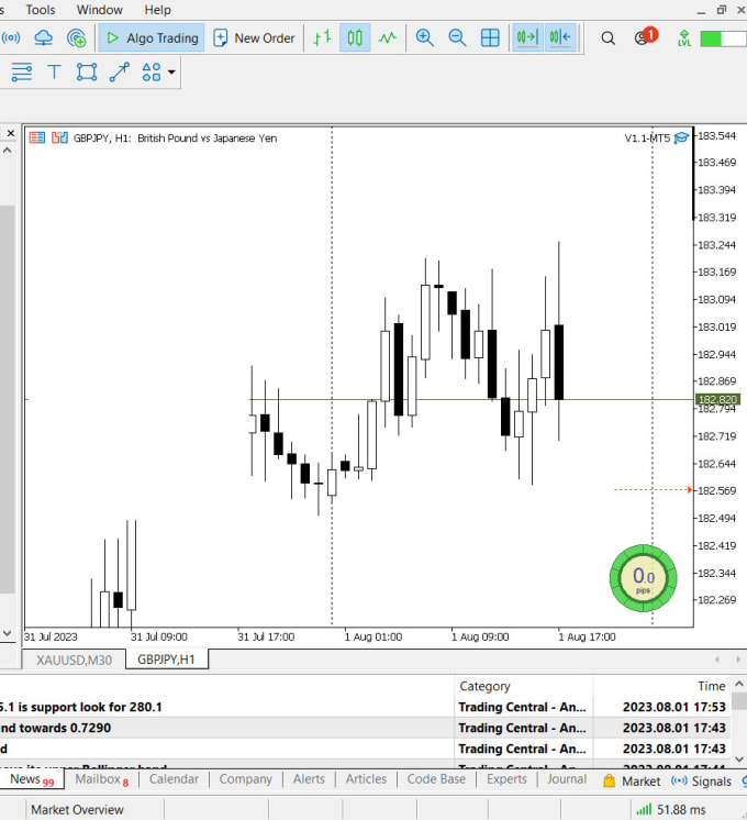 Gig Preview - Lower your trading costs with forex brokers