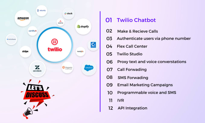 Gig Preview - Our agency will provide twilio consultation and support