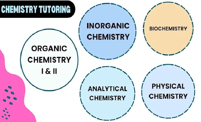 Gig Preview - Teach organic chemistry and general chemistry