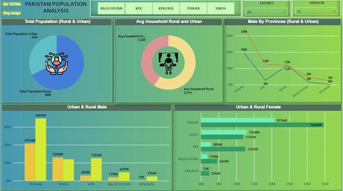 Bestseller - be your power bi data analyst and provide excel data entry or formating servies