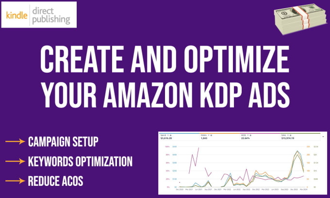 Gig Preview - Do amazon kdp ads for your no and low content books