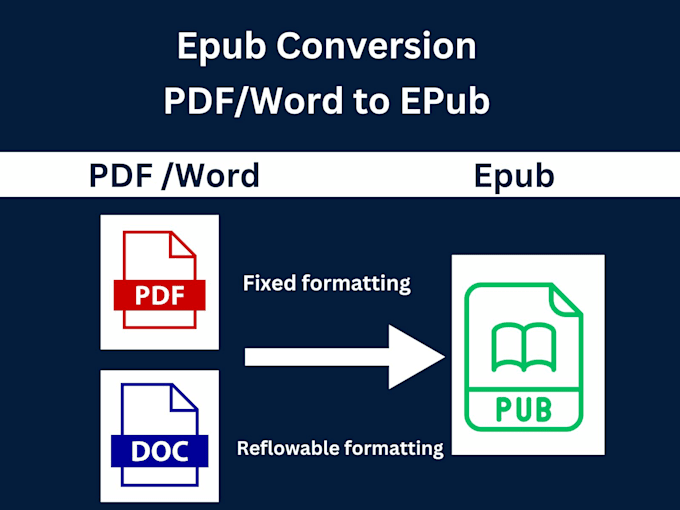 Gig Preview - Convert word, PDF, or indesign book to epub format