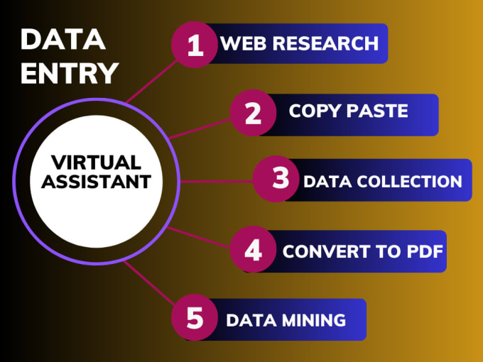 Gig Preview - Do data entry, web research and scraping, data collection, convert to pdf, excel