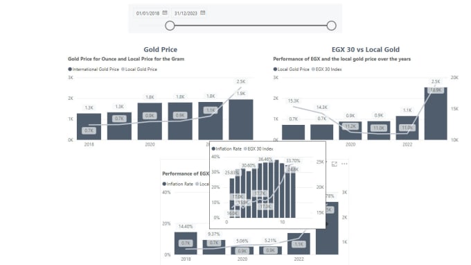 Bestseller - create a power bi dashboard within 2 days