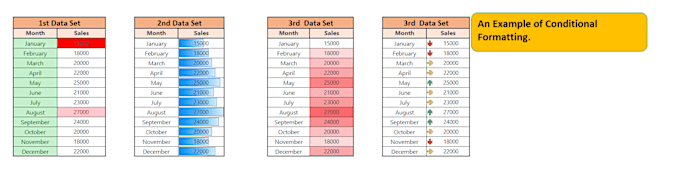 Gig Preview - Do microsoft excel work excel vba , pivot chart and macro