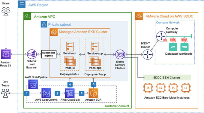 Gig Preview - Be your AWS, kubernetes and terraform consultant