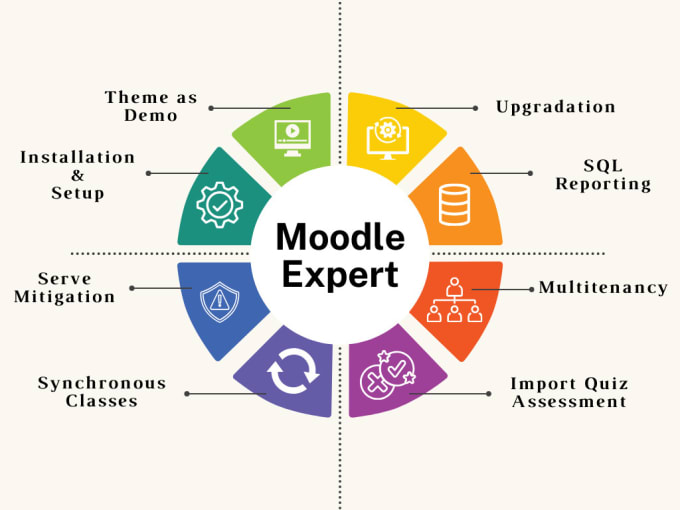 Gig Preview - Create custom moodle elearning sites and plugins