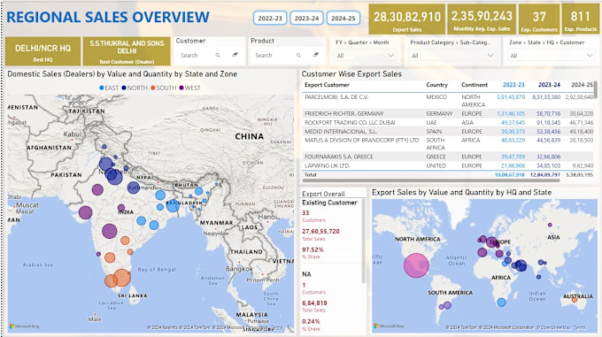 Gig Preview - Deliver expert data visualization and reporting services