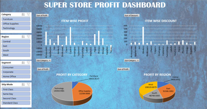 Gig Preview - Be your data analyst and excel data visualization expert