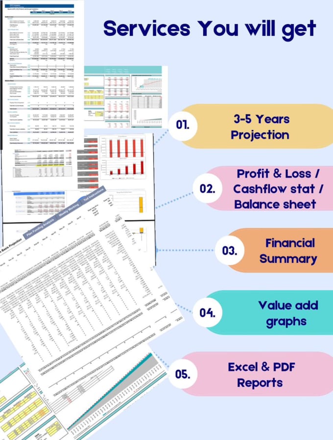 Gig Preview - Create financial models, budgets or forecasting for startups or projects