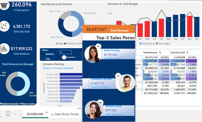 Gig Preview - Create interactive dashboards, data visualizations, tableau and power bi