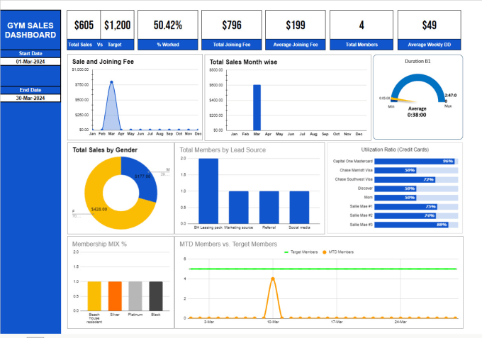 Bestseller - do excel and google sheets dashboards