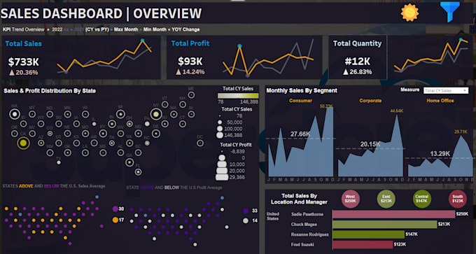 Gig Preview - Professional data analyst for business, power bi, tableau and data visualization