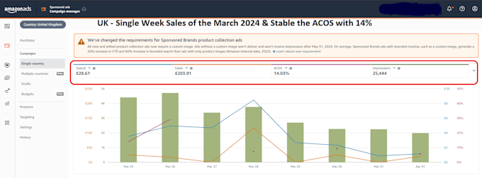 Gig Preview - Setup your amazon PPC advertising campaigns or optimize walmart PPC sponsored ad