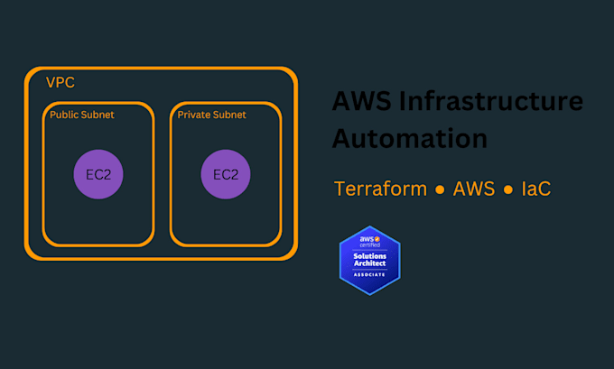 Gig Preview - Help automate basic AWS infrastructure with terraform AWS certified