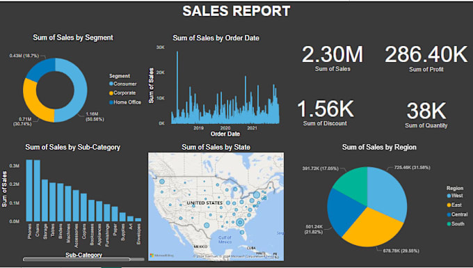 Gig Preview - Create breathtaking dashboards in powerbi and excel