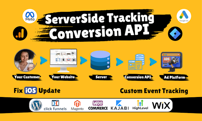 Gig Preview - Setup or fix facebook conversion API and server side tracking with GTM, ga4