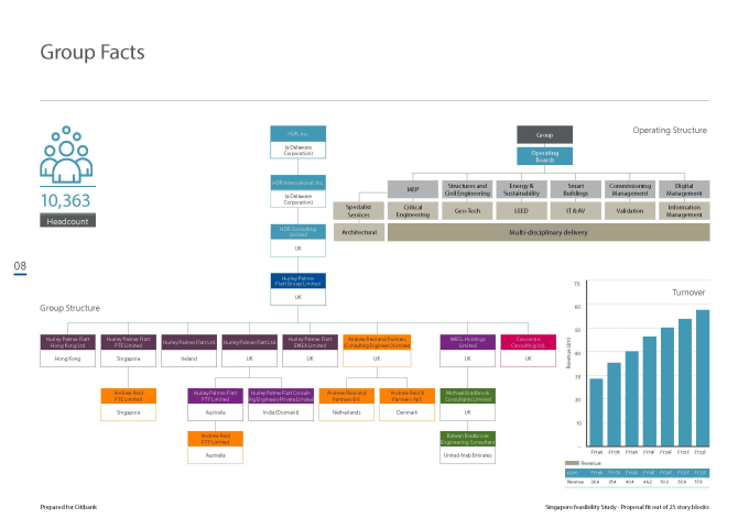 Gig Preview - Do any indesign project