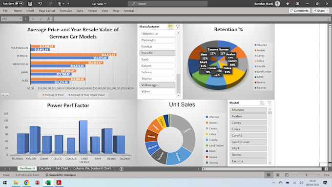 Gig Preview - Do excel dashboard analysis dss clean the data and do graphs charts