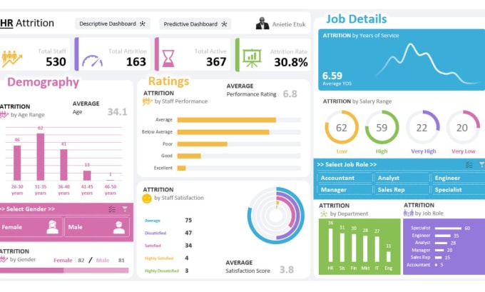 Gig Preview - Make professional excel dashboards, graph, chart, pivot tables and vlookup