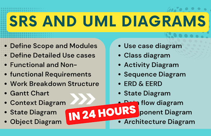 Gig Preview - Do urgent srs documents, uml diagrams, like use case, class, erd, sequence, etc