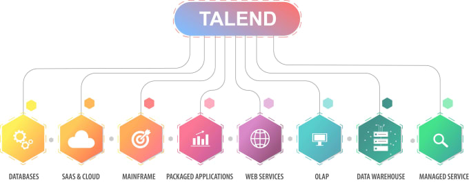 Gig Preview - Work on talend etl cloud API