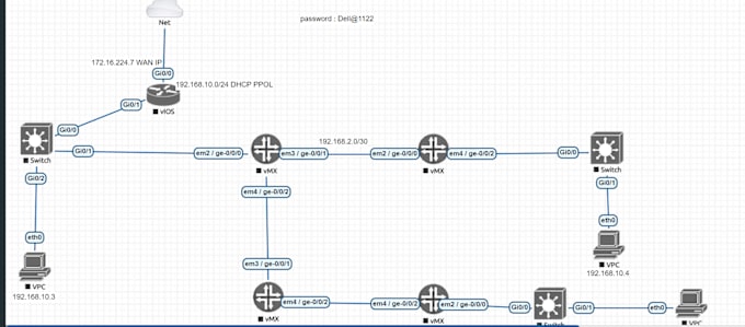 Gig Preview - Configure your mikrotik, cisco, juniper for network optimization